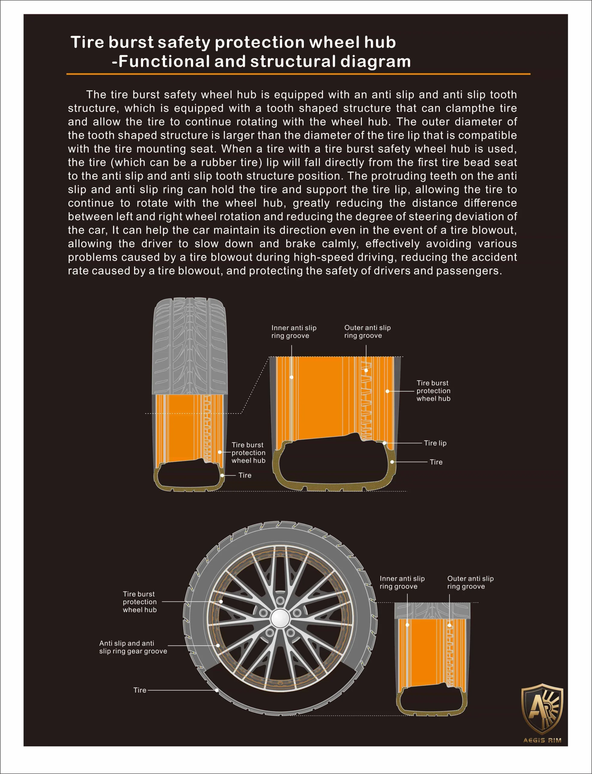 AEGIS GripSafe functional diagram showing anti-slip cog ring mechanism and tire bead retention system