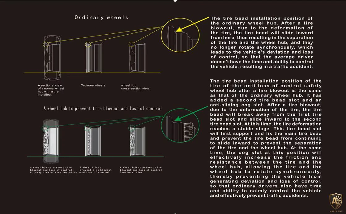 AEGIS GripSafe vs ordinary wheel comparison — mechanical bead retention versus traditional tire bead seating