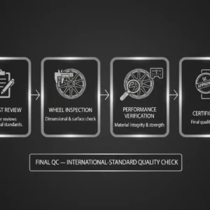 Certified by process, trusted by design — This flow illustrates how every AEGIS RIM wheel passes final QC review, ensuring it meets international standards before delivery. Flow diagram of AEGIS RIM’s final QC review process, including inspection report validation, engineer approval, and certification tagging.
