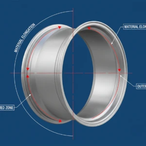 Flow-forming process diagram for rim manufacturing highlighting material elongation and outer lip structure.